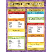 CARSON DELLOSA Books of the Bible Chart 114286